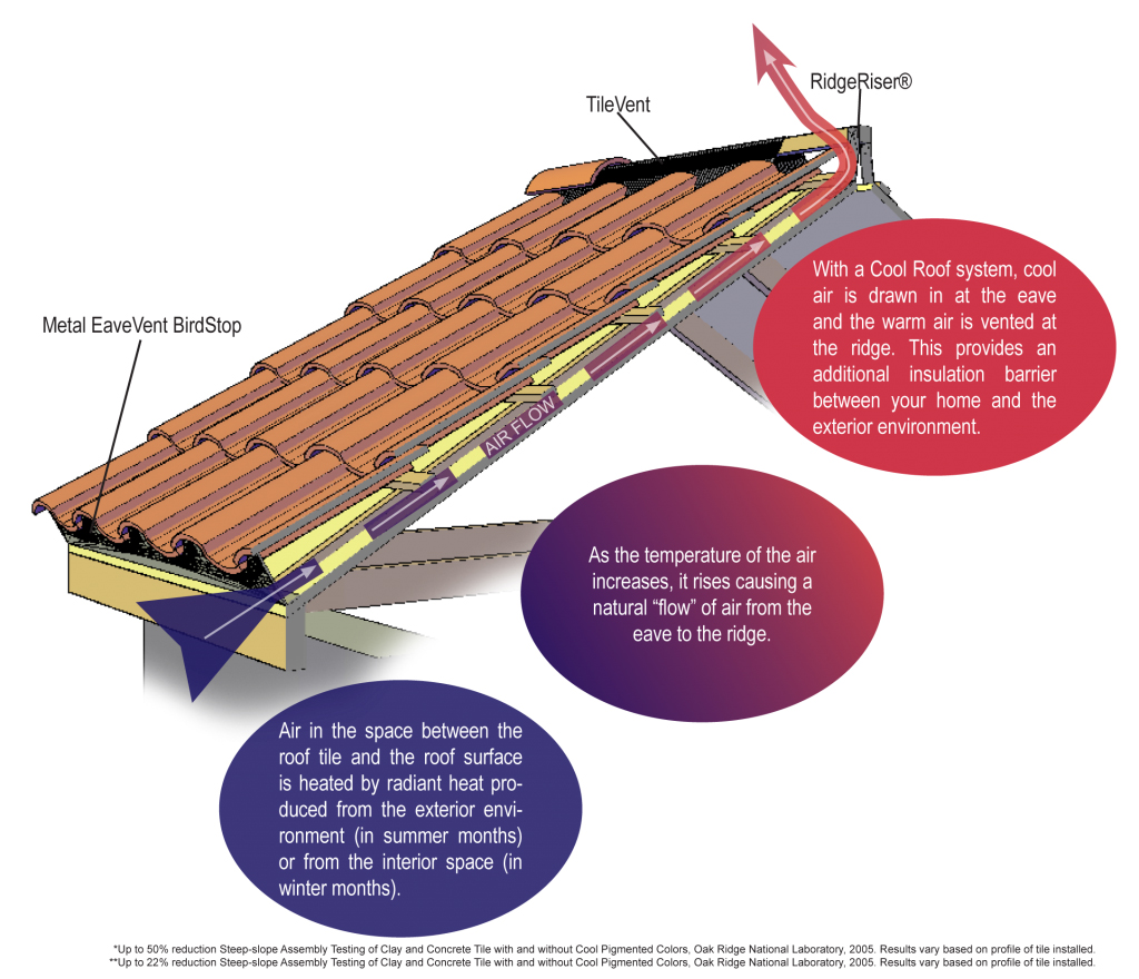 TRA Snow and Sun Designs New Tile Vent for National Customer